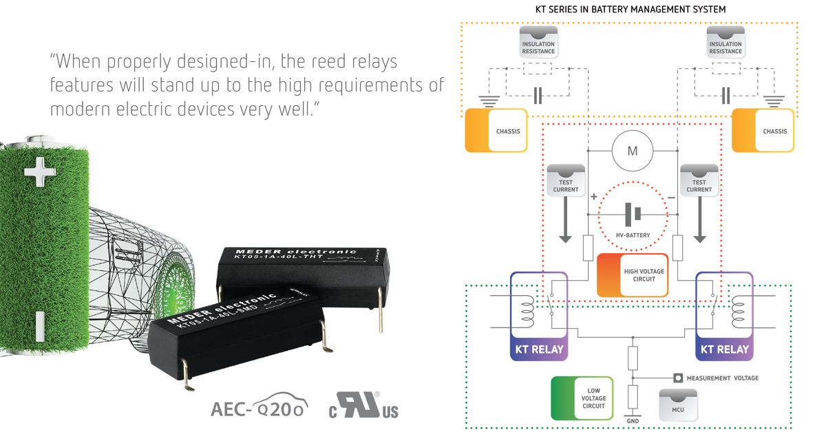 Reed Relays in E-car isolation measurement