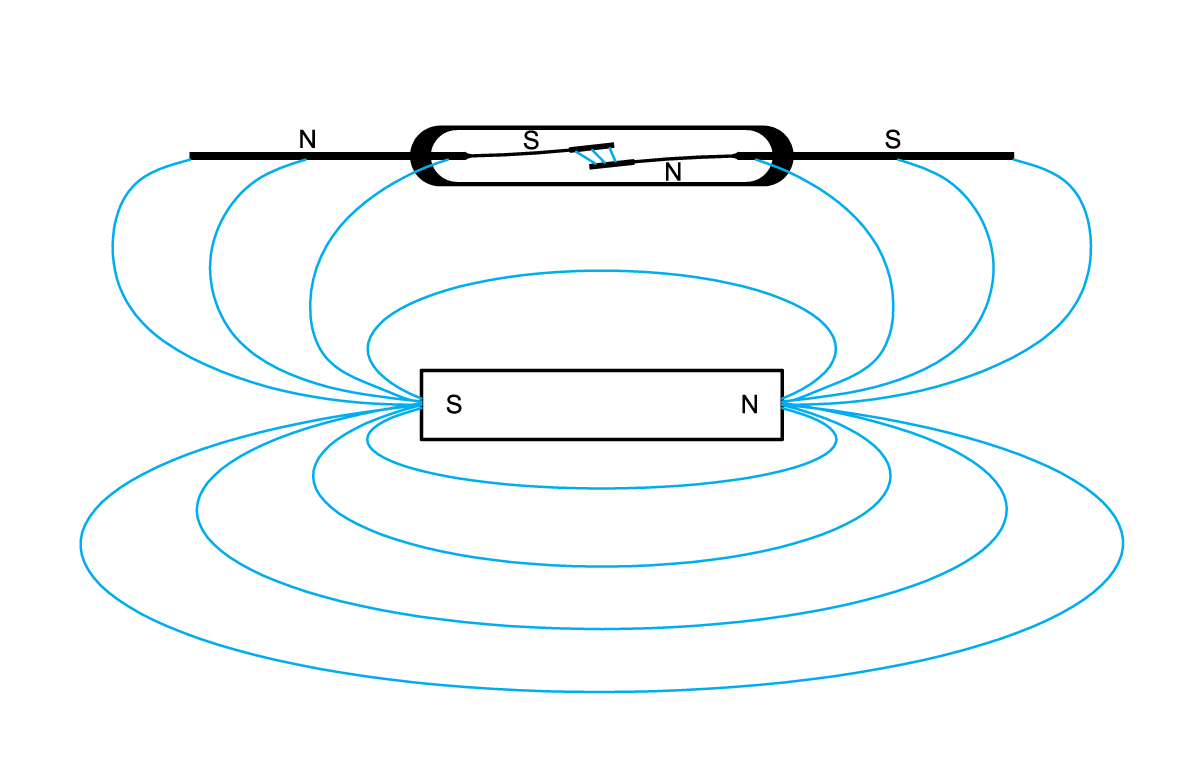 リードスイッチの動作に対する磁石の相互作用の影響。