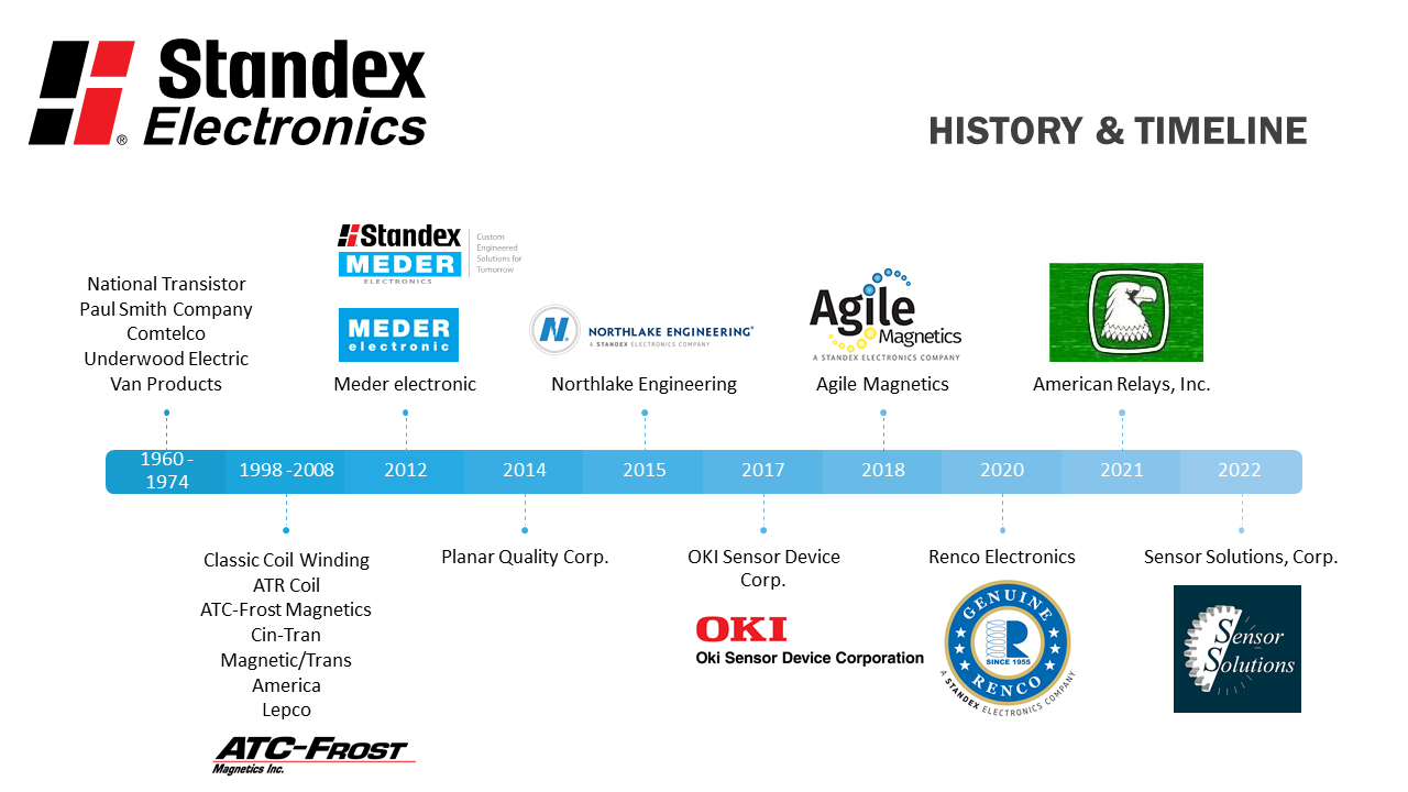 Sensor Solutions, Corp. added to Standex Electronics Timeline