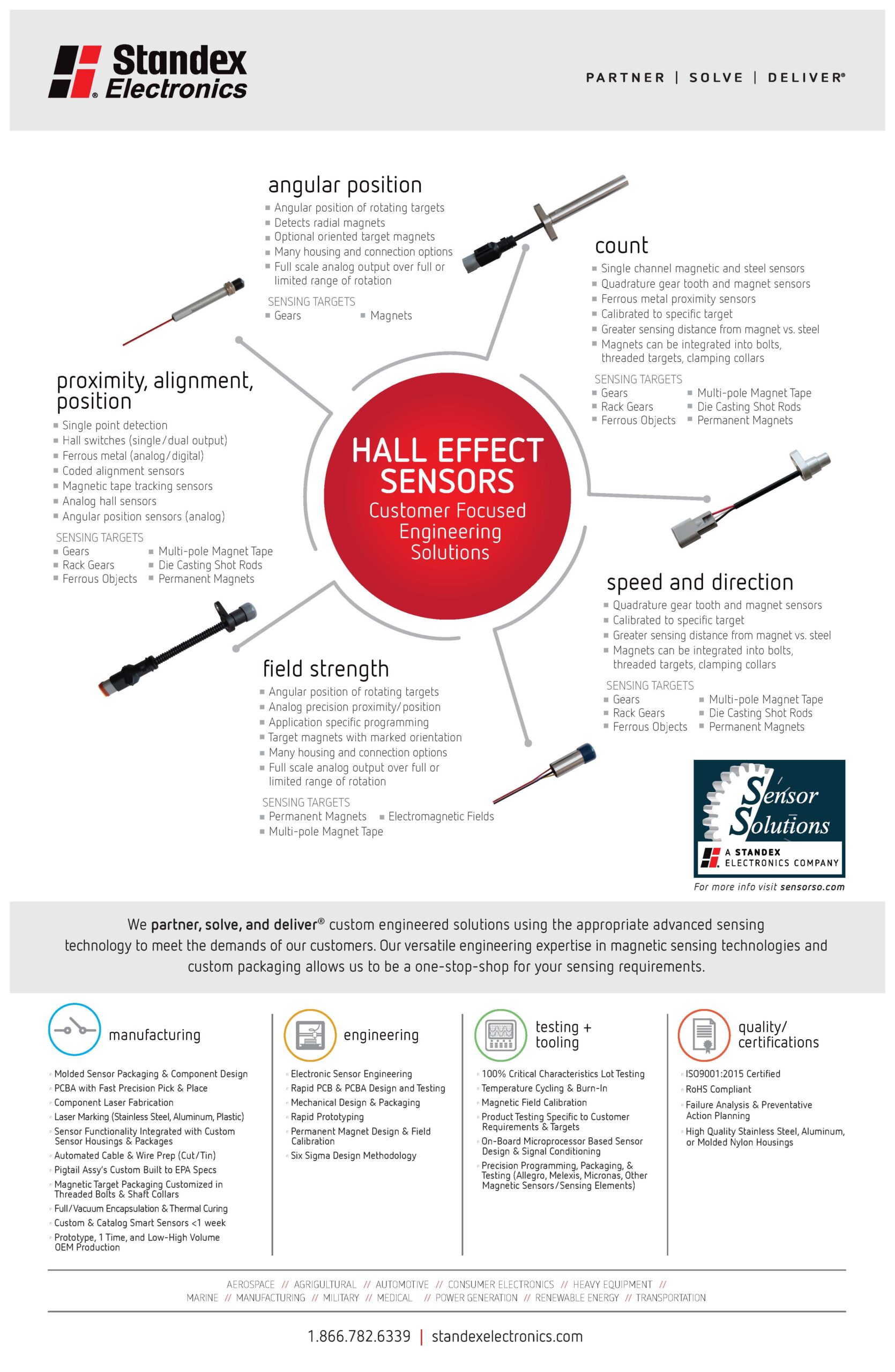 Hall Effect Sensors Infographic